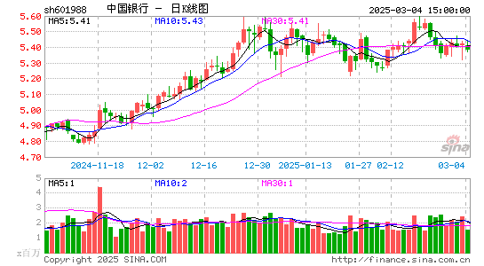 中国银行