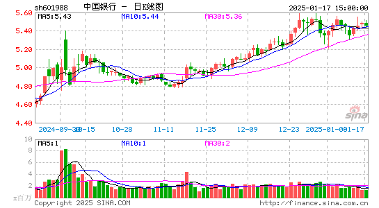 中国银行