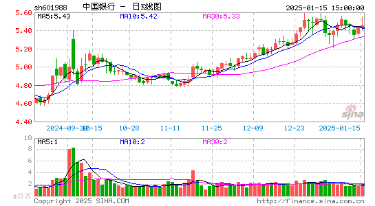 中国银行