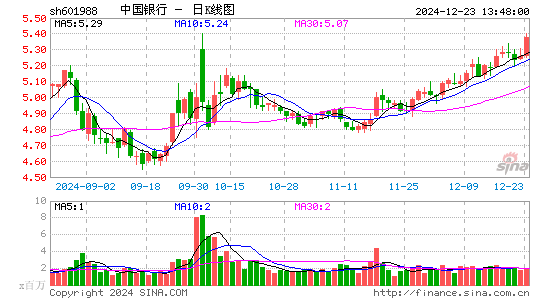 中国银行