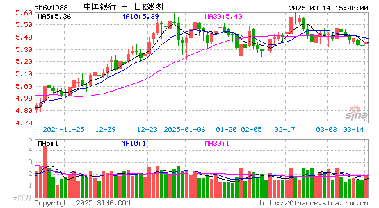 中国银行