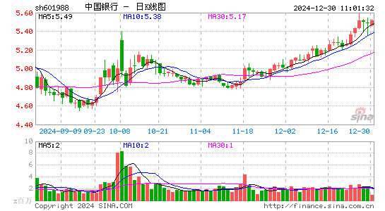 中国银行