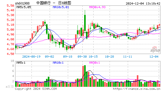 中国银行