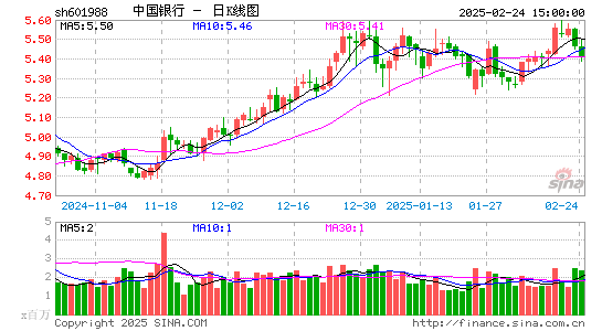 中国银行