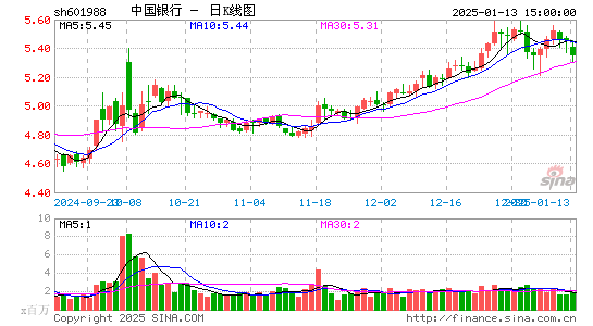 中国银行