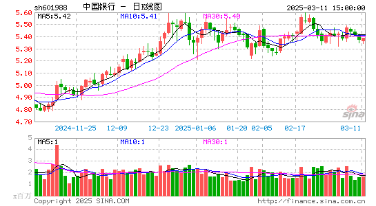 中国银行