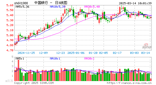 中国银行