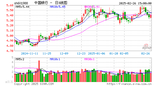 中国银行