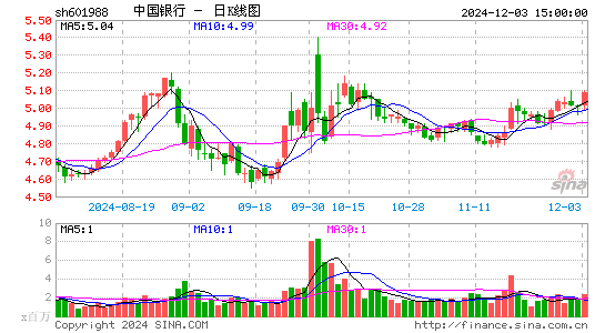 中国银行