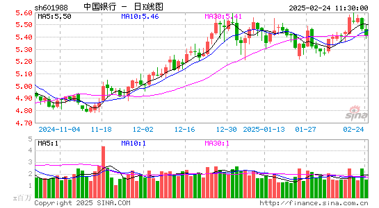 中国银行