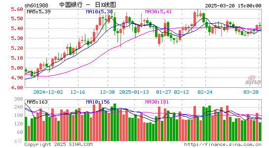 中国银行