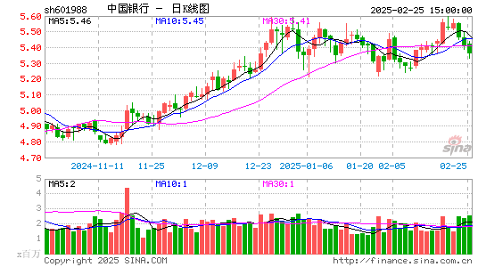 中国银行