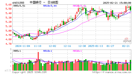 中国银行