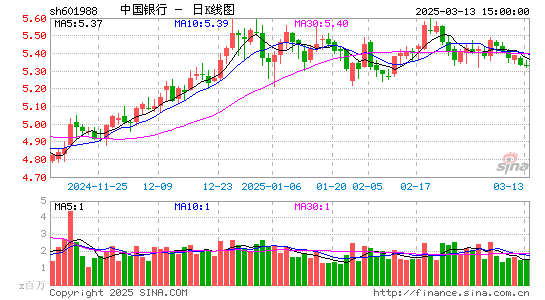 中国银行