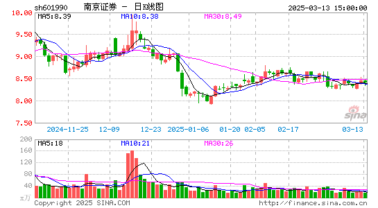 南京证券