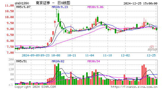 南京证券