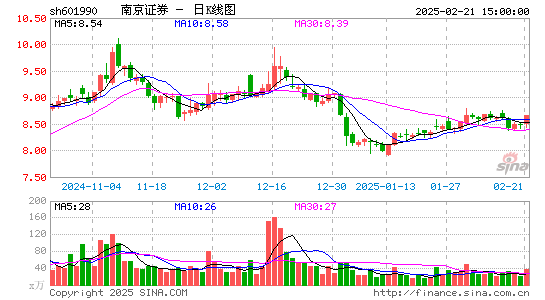 南京证券