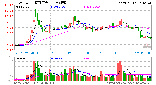 南京证券