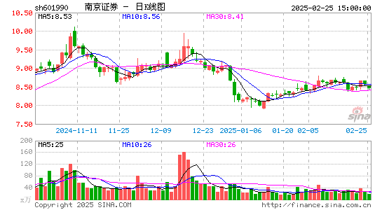 南京证券