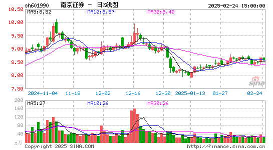 南京证券