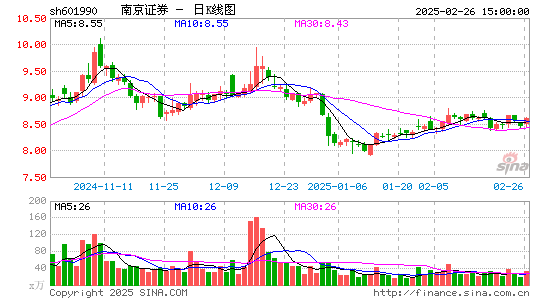 南京证券