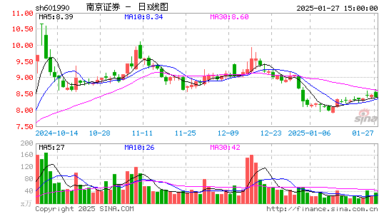 南京证券