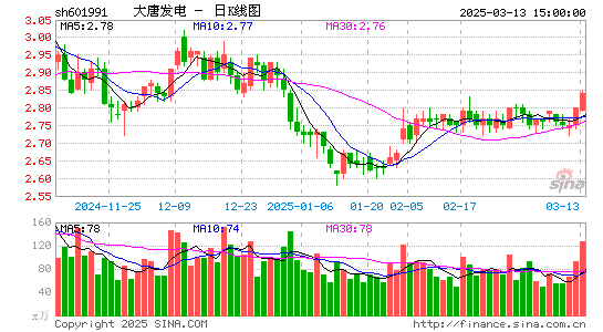 大唐发电