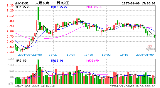 大唐发电