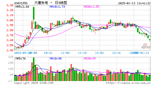 大唐发电