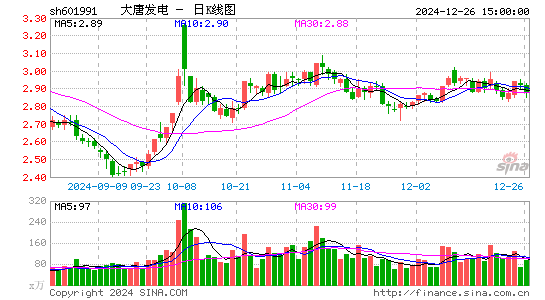 大唐发电