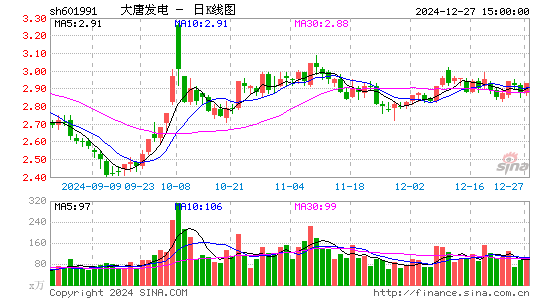 大唐发电