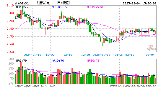 大唐发电