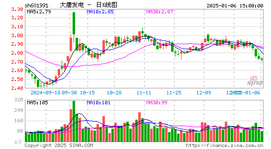 大唐发电