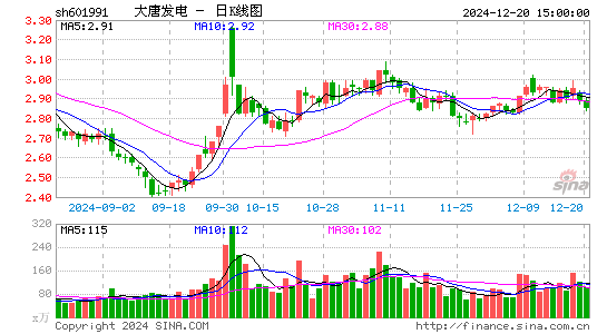 大唐发电