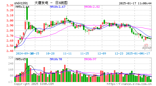 大唐发电