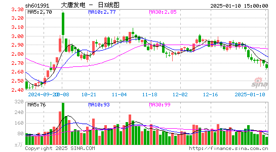 大唐发电