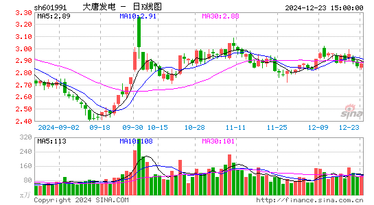 大唐发电