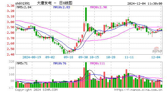 大唐发电