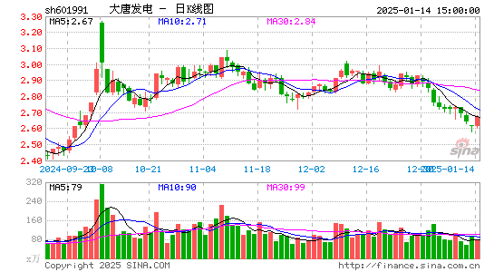 大唐发电