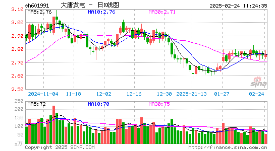 大唐发电