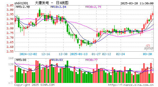 大唐发电