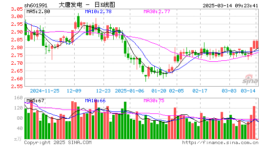 大唐发电