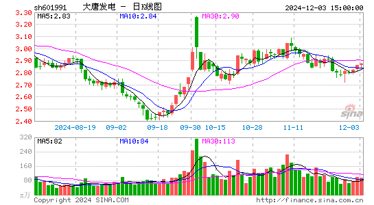 大唐发电