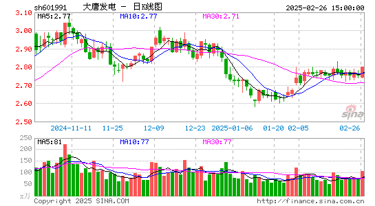 大唐发电