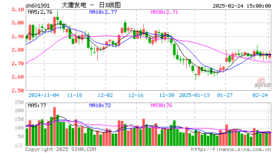 大唐发电