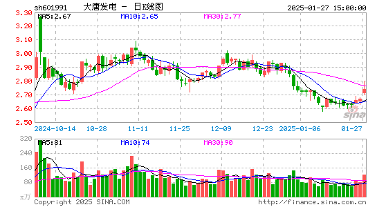 大唐发电