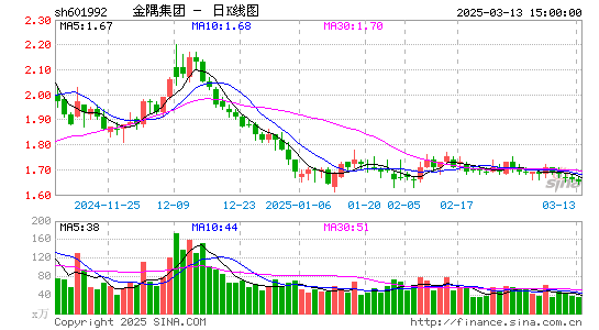 金隅集团