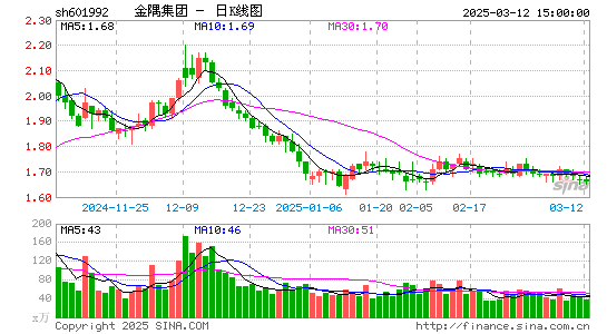 金隅集团