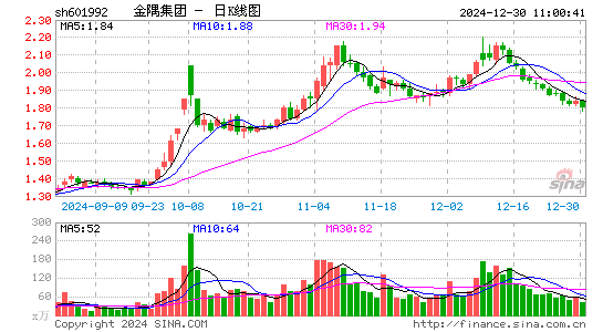 金隅集团