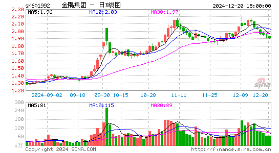 金隅集团